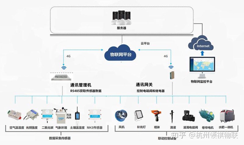 智能科技引领未来城市生活