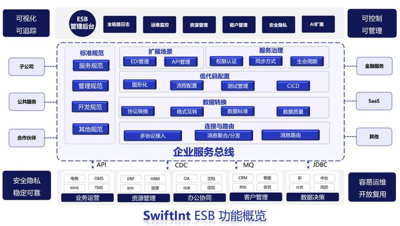 智慧园区:引领未来城市的科技风向标