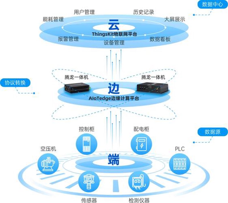 拥抱智慧生活:物联网解决方案在智能家居行业的应用
