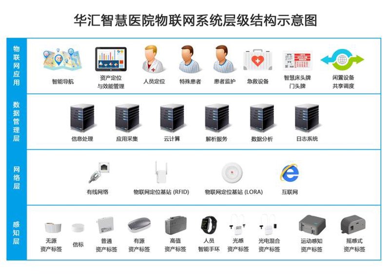 物联网解决方案：引领未来产业转型升级
