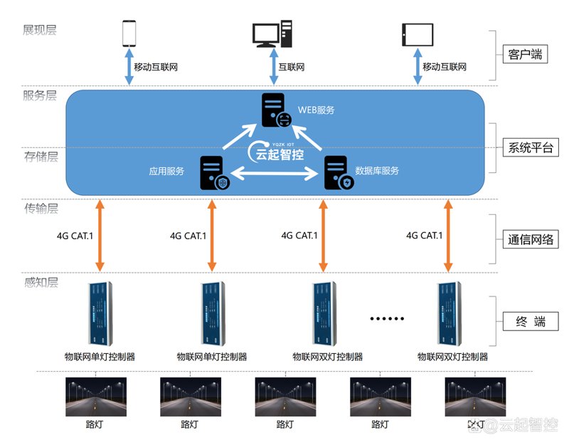智能控制系统在现代化家居中的应用
